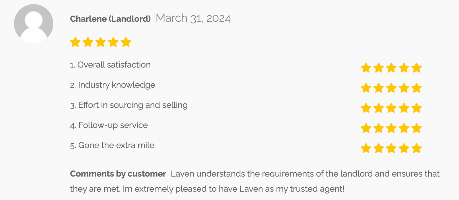 Charlene (Landlord) March 31, 2024